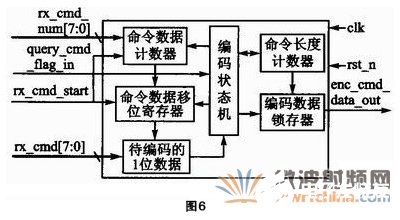 FPGA