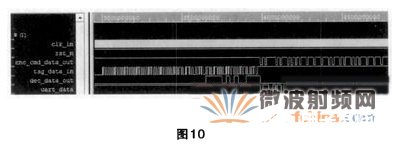 FPGA