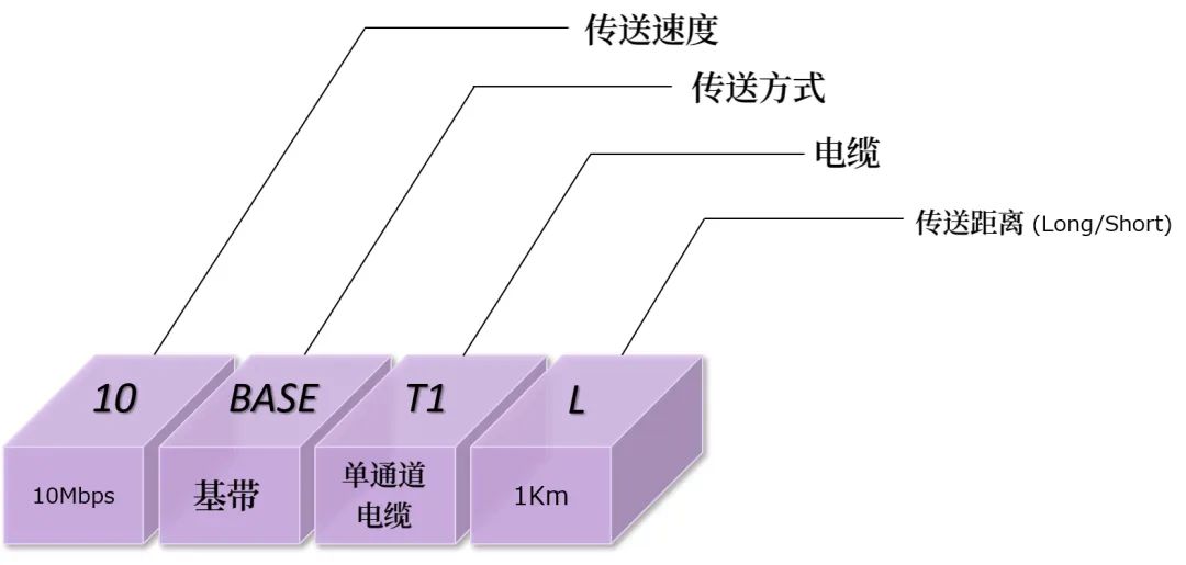 工业以太网