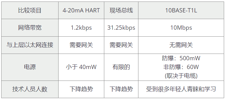 工业以太网