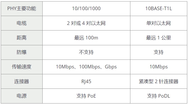 工业以太网