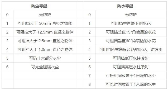 电气设备