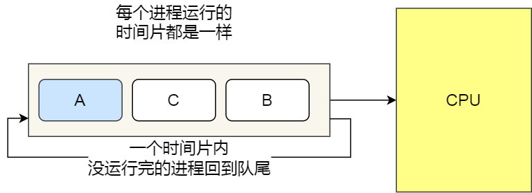 传输层