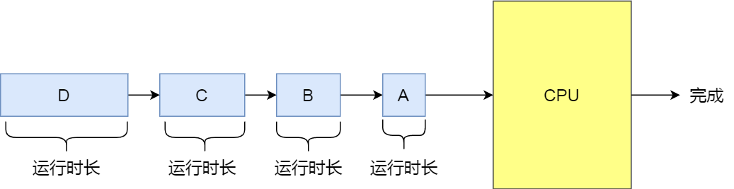 传输层