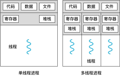 传输层