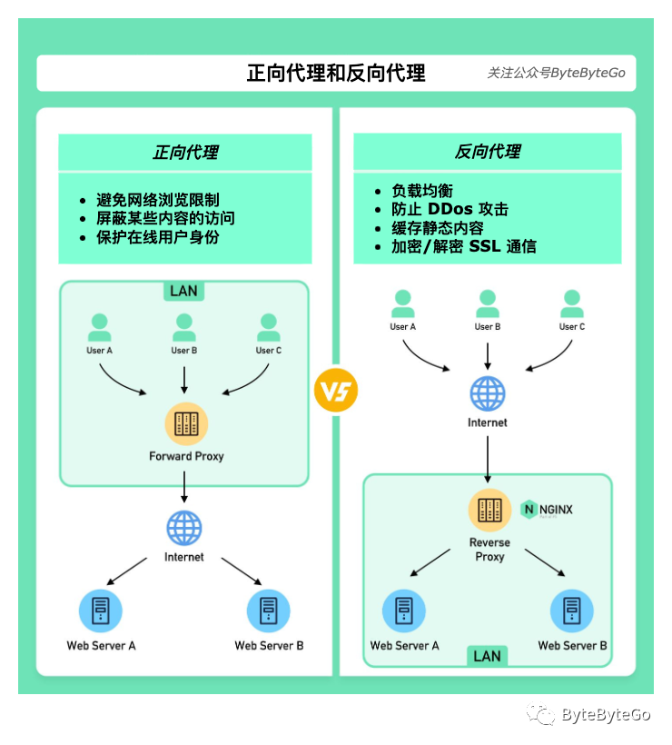 传输层