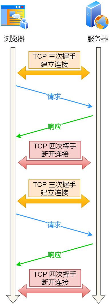 传输层