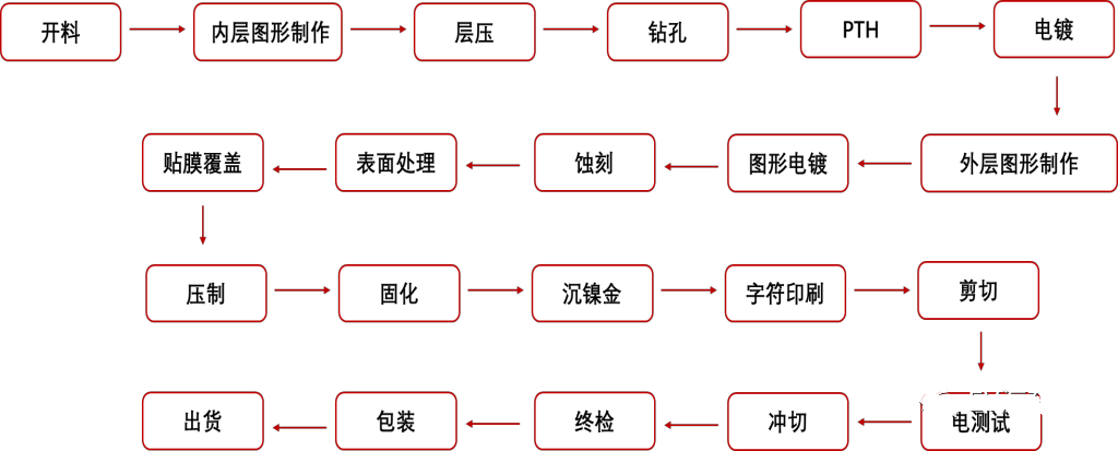 柔性威廉希尔官方网站
板