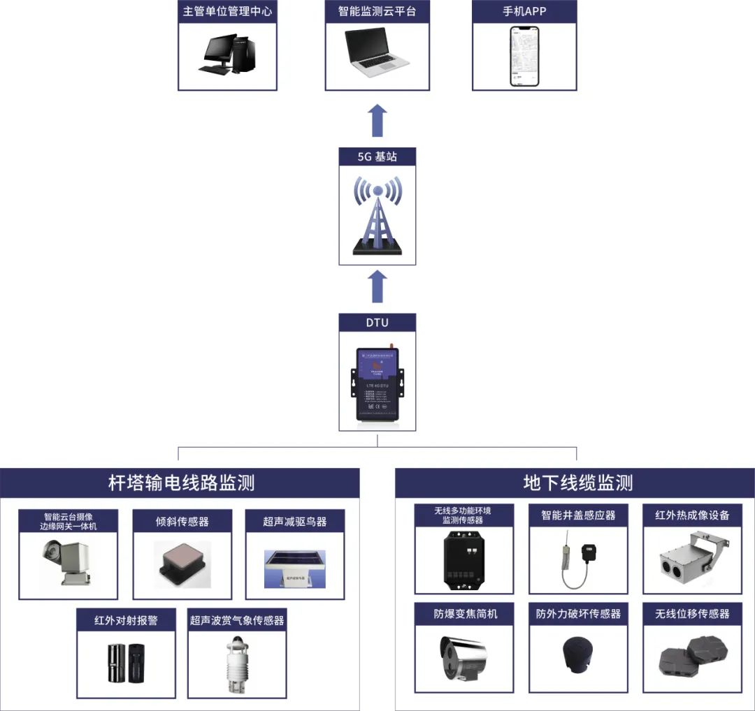 传感器技术