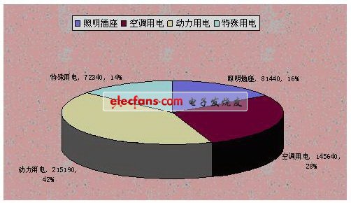 电力仪表