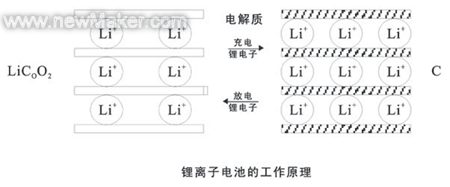 充放电机