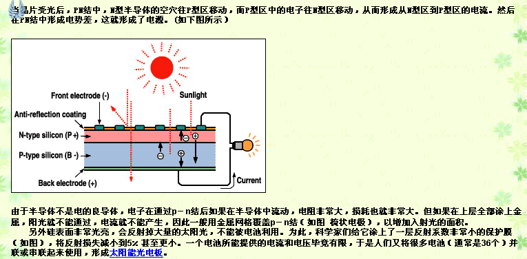 太阳