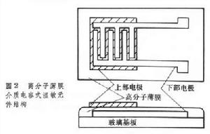 湿敏元件