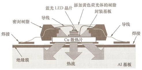 led白光