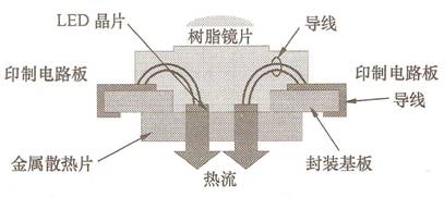 led白光