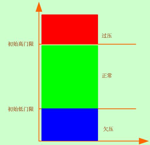 欠压检测威廉希尔官方网站
