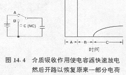 电容器的寄生作用与杂散电容图片