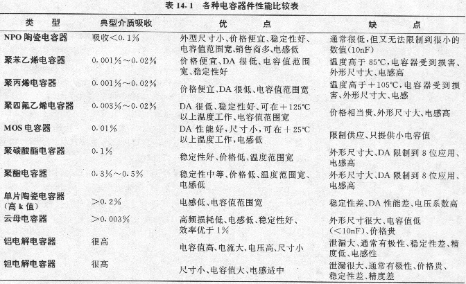 电容器的寄生作用与杂散电容图片