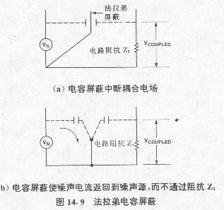 电容器的寄生作用与杂散电容图片