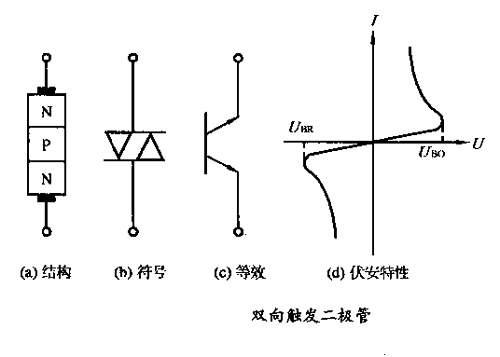 双向