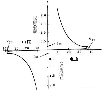 双向