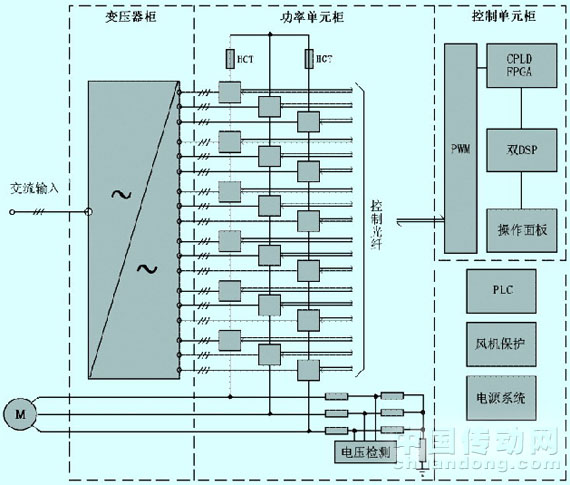 高压变频器