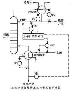 整流变压器