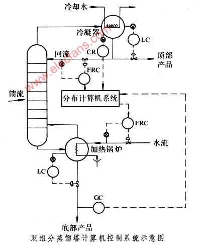 整流变压器