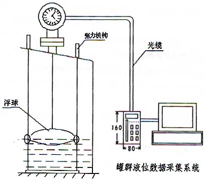 图(1)工作原理图