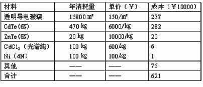 太阳能电