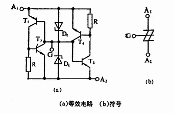 双向