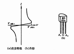 双向