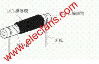 柱状氯化锂湿敏电阻器 www.obk20.com