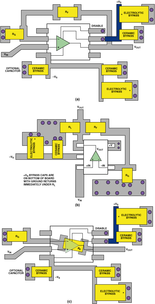 图9. 同一运算放大器电路的布线区别。（a）SOIC封装，（b）SOT-23封装，（c）在PCB下面采用RF的SOIC封装。