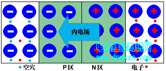 |电子基础|焊接威廉希尔官方网站