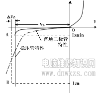 |电子基础|焊接威廉希尔官方网站